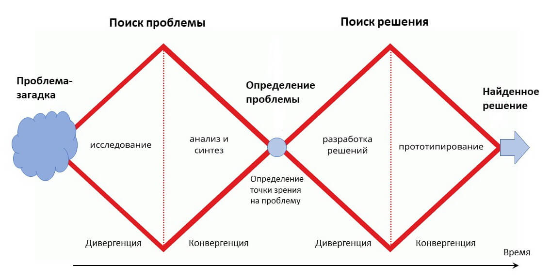 Факультет подготовки кадров высшей квалификации - Университет ИТМО